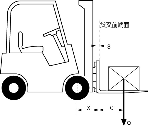 叉車計算參數(shù).jpg