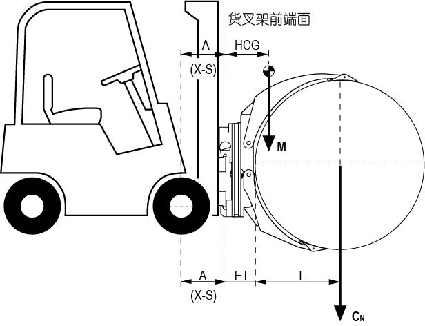 屬具計算參數(shù).jpg